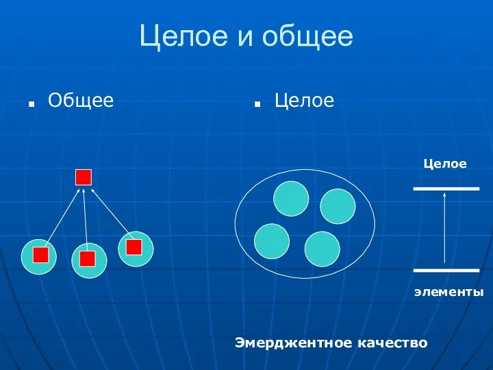 Целое и общее Общее Целое элементы Целое Эмерджентное качество