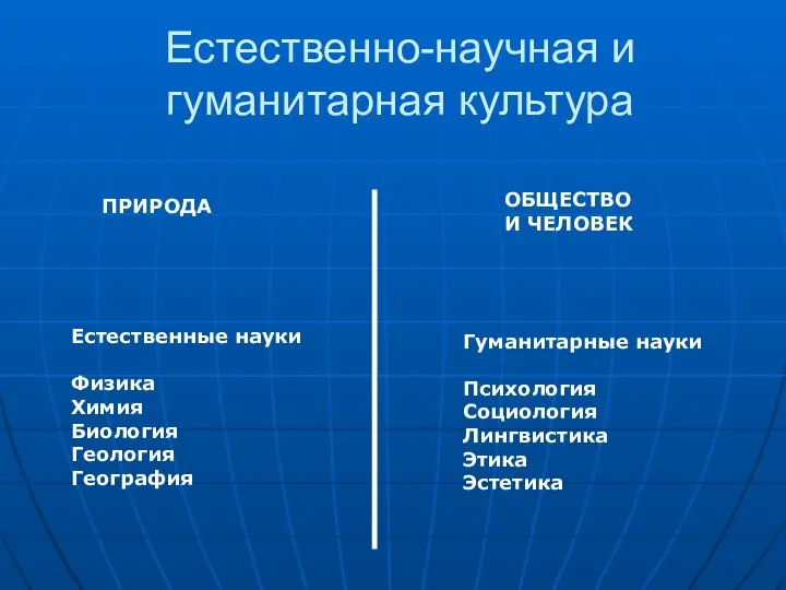 Естественно-научная и гуманитарная культура ПРИРОДА ОБЩЕСТВО И ЧЕЛОВЕК Естественные науки Физика