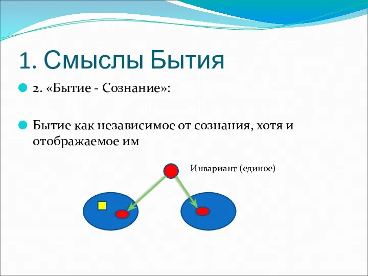 1. Смыслы Бытия 2. «Бытие - Сознание»: Бытие как независимое от