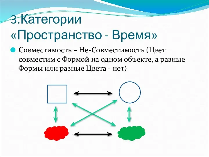 3.Категории «Пространство - Время» Совместимость – Не-Совместимость (Цвет совместим с Формой