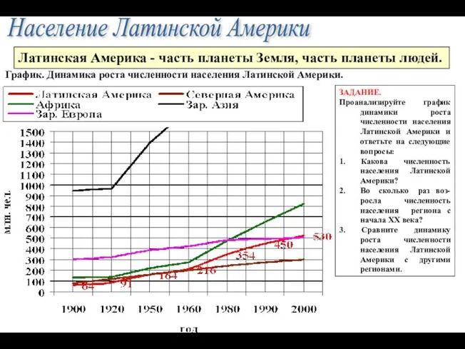 Латинская Америка - часть планеты Земля, часть планеты людей. График. Динамика