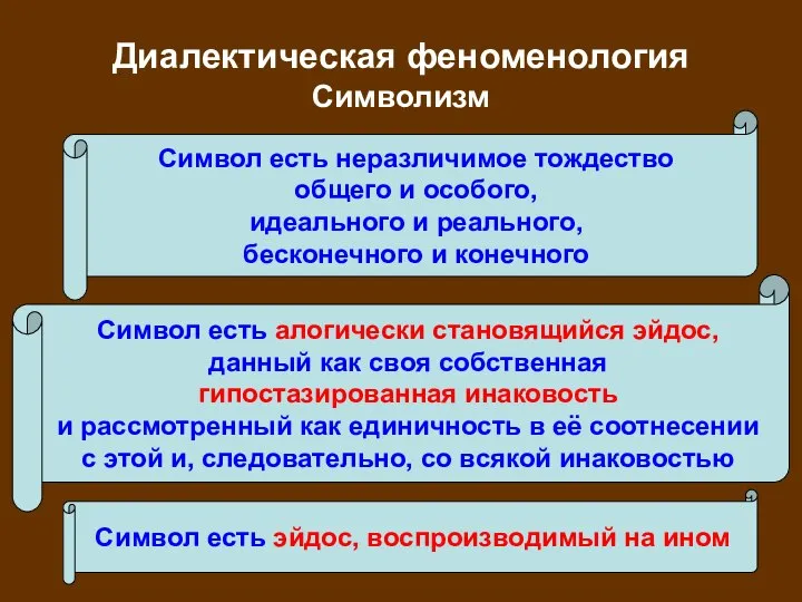 Диалектическая феноменология Символизм Символ есть неразличимое тождество общего и особого, идеального