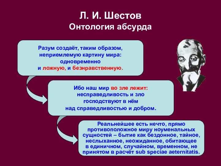 Л. И. Шестов Онтология абсурда Разум создаёт, таким образом, неприемлемую картину