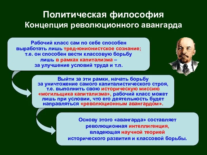 Политическая философия Концепция революционного авангарда Рабочий класс сам по себе способен