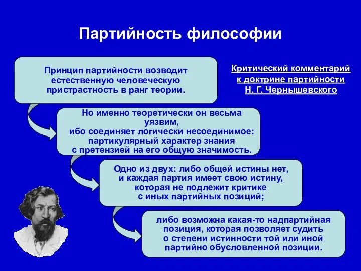 Принцип партийности возводит естественную человеческую пристрастность в ранг теории. Но именно