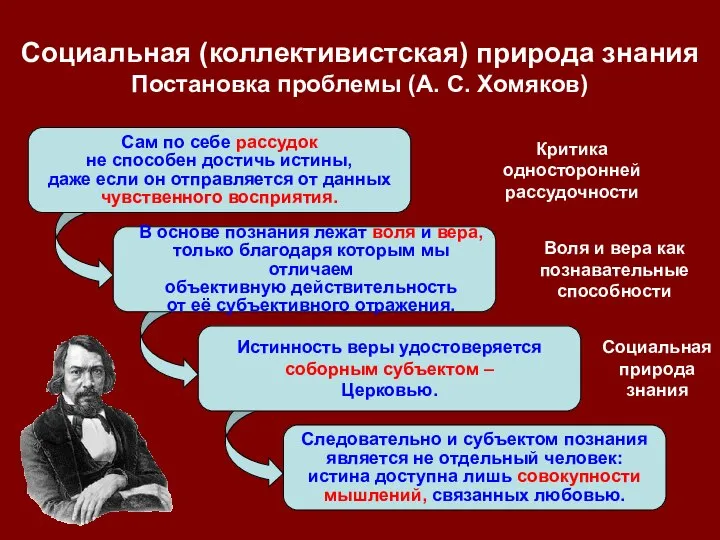 Сам по себе рассудок не способен достичь истины, даже если он