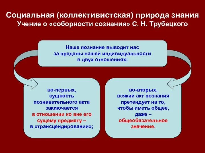 во-первых, сущность познавательного акта заключается в отношении ко вне его сущему