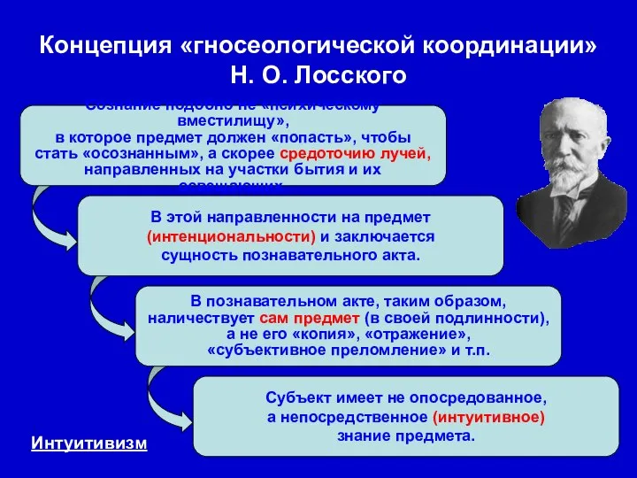 Сознание подобно не «психическому вместилищу», в которое предмет должен «попасть», чтобы