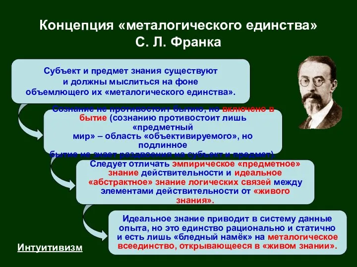 Субъект и предмет знания существуют и должны мыслиться на фоне объемлющего