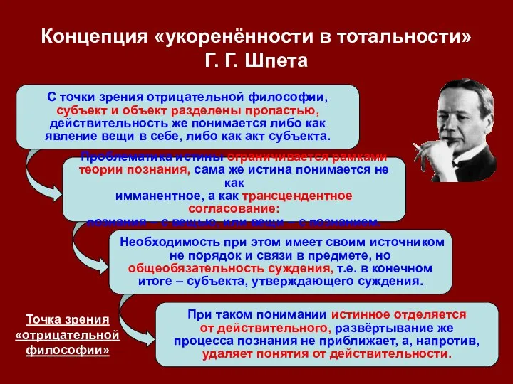 С точки зрения отрицательной философии, субъект и объект разделены пропастью, действительность