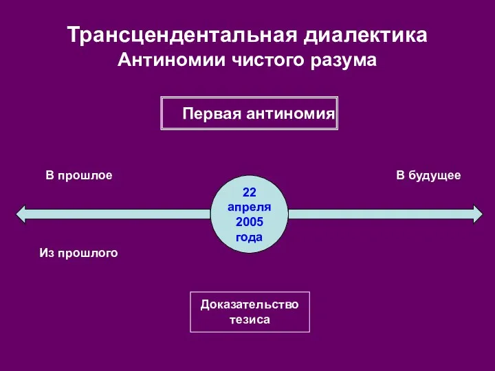 Трансцендентальная диалектика Антиномии чистого разума 22 апреля 2005 года Доказательство тезиса