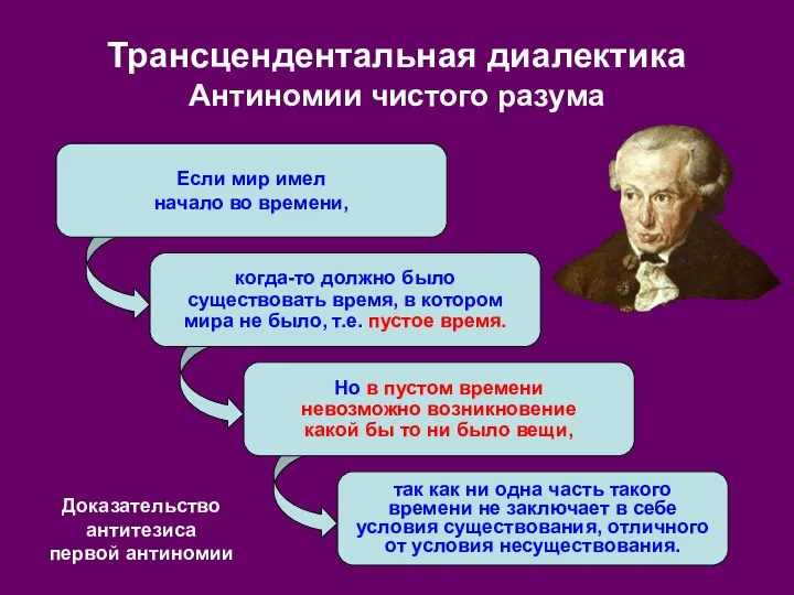 Если мир имел начало во времени, когда-то должно было существовать время,