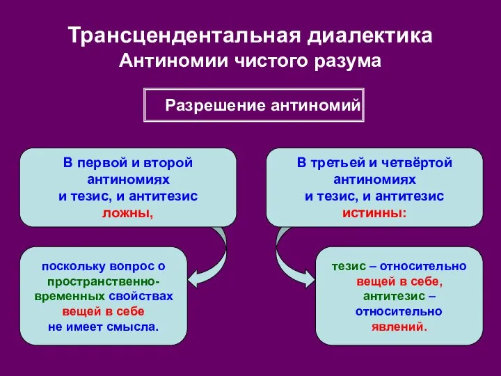 Трансцендентальная диалектика Антиномии чистого разума В первой и второй антиномиях и