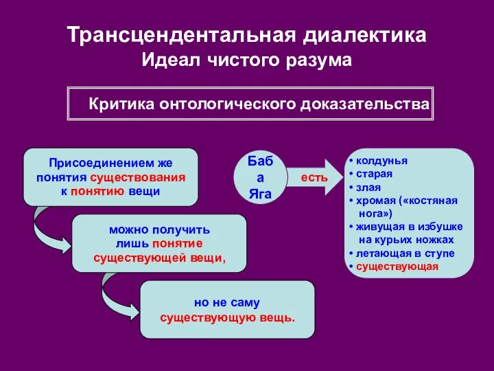 есть Трансцендентальная диалектика Идеал чистого разума Присоединением же понятия существования к