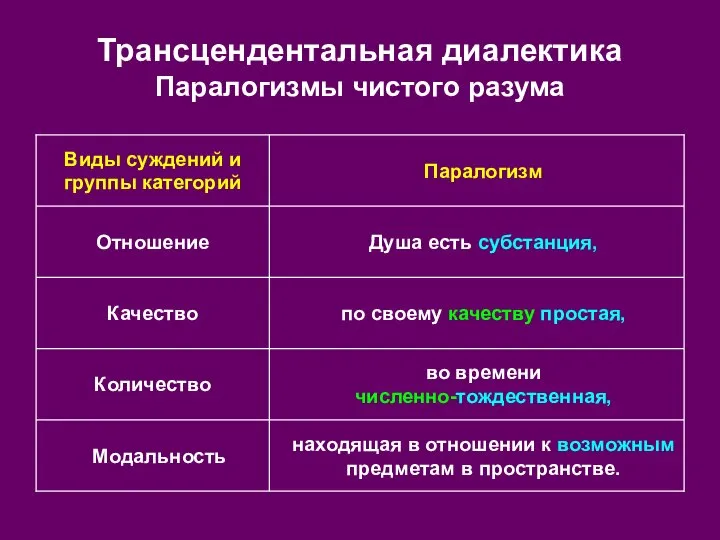 Трансцендентальная диалектика Паралогизмы чистого разума находящая в отношении к возможным предметам