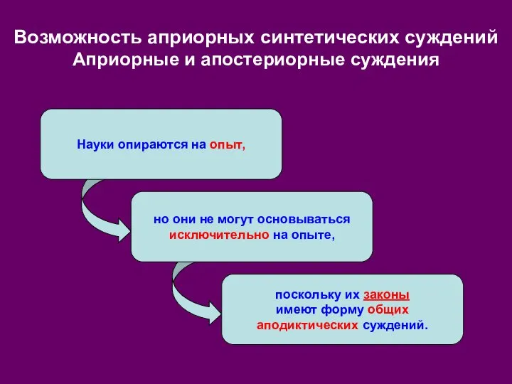 Возможность априорных синтетических суждений Априорные и апостериорные суждения Науки опираются на