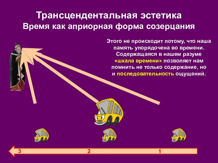 Трансцендентальная эстетика Время как априорная форма созерцания 3 2 1 Этого