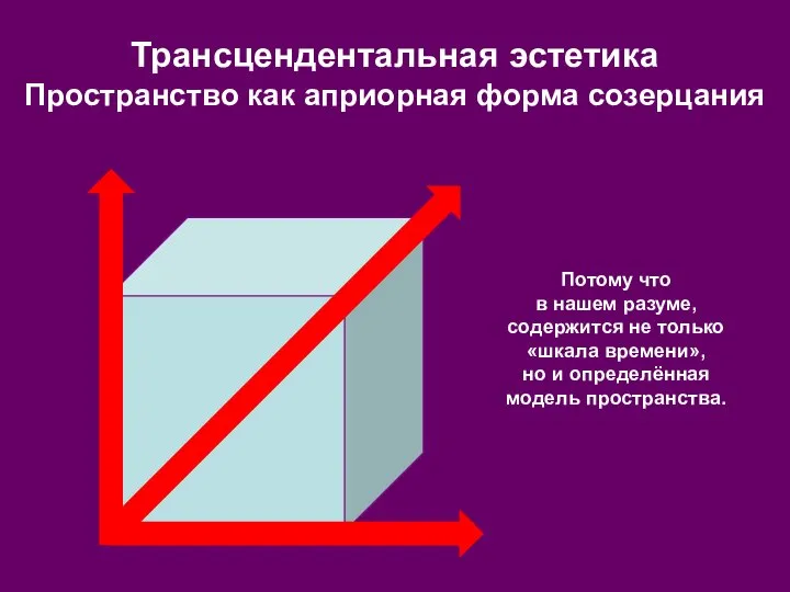 Трансцендентальная эстетика Пространство как априорная форма созерцания Потому что в нашем