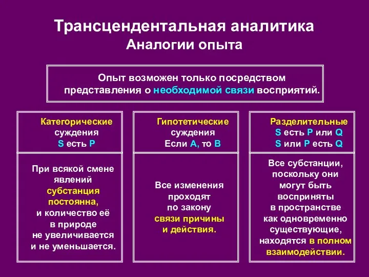 Трансцендентальная аналитика Аналогии опыта Опыт возможен только посредством представления о необходимой