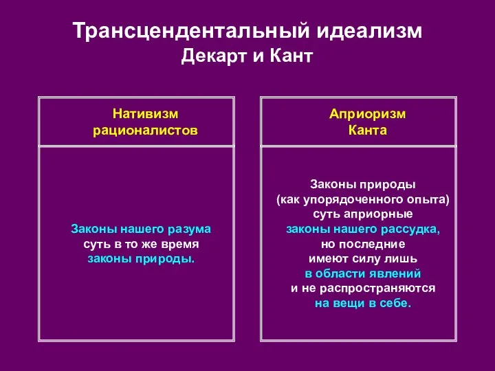 Трансцендентальный идеализм Декарт и Кант Нативизм рационалистов Априоризм Канта Законы нашего