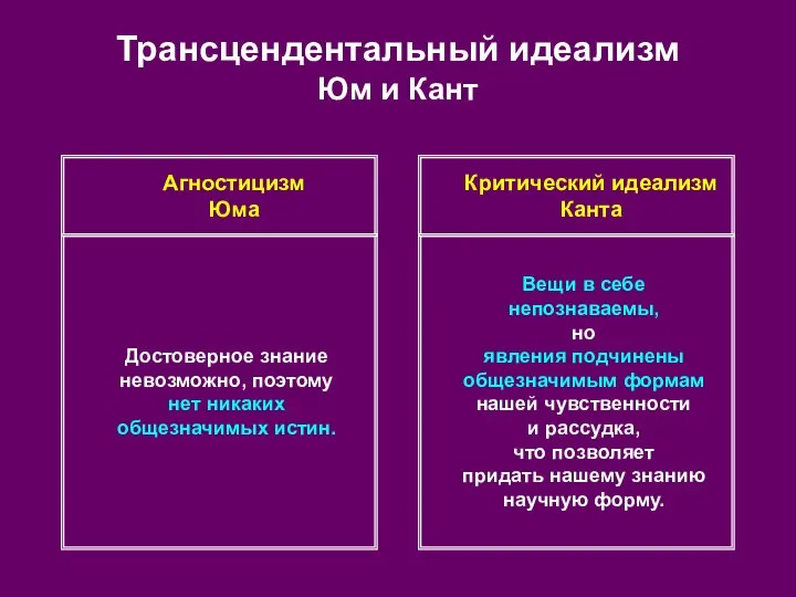 Трансцендентальный идеализм Юм и Кант Агностицизм Юма Критический идеализм Канта Достоверное