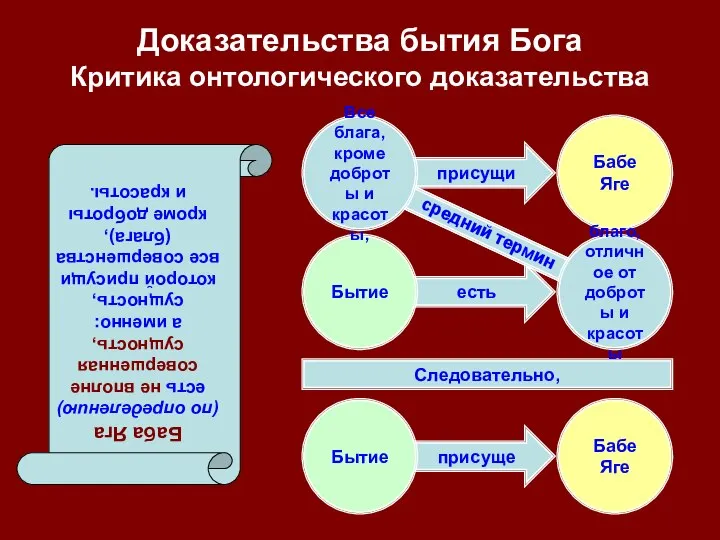 есть присущи присуще присуще Доказательства бытия Бога Критика онтологического доказательства Бытие