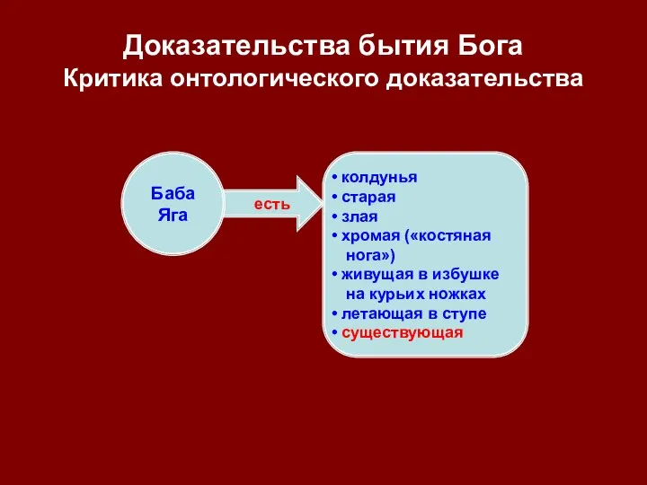 есть Доказательства бытия Бога Критика онтологического доказательства Баба Яга колдунья старая