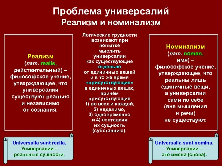 Проблема универсалий Реализм и номинализм Номинализм (лат. nomen, имя) – философское