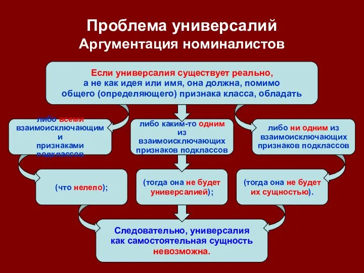 Следовательно, универсалия как самостоятельная сущность невозможна. (тогда она не будет универсалией);