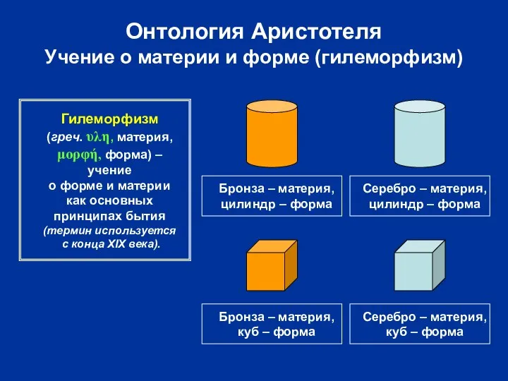 Онтология Аристотеля Учение о материи и форме (гилеморфизм) Бронза – материя,