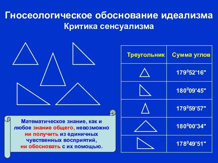 Гносеологическое обоснование идеализма Критика сенсуализма 178049'51" 180000'34" 179059'57" 180009'45" 179052'16" Сумма