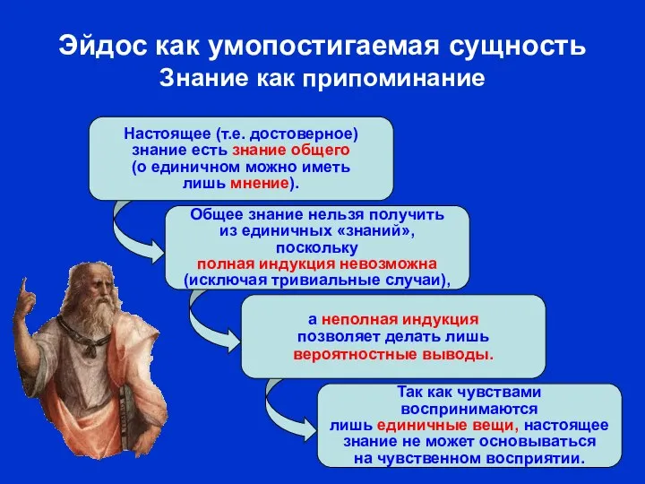 Эйдос как умопостигаемая сущность Знание как припоминание Настоящее (т.е. достоверное) знание