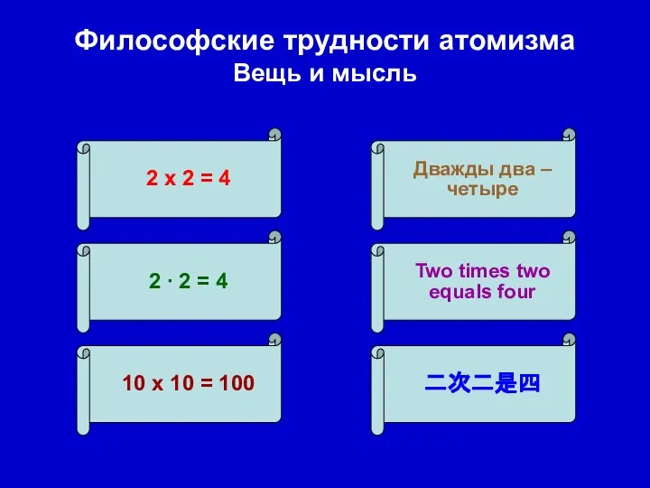 Философские трудности атомизма Вещь и мысль 2 х 2 = 4