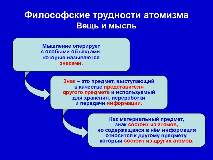 Философские трудности атомизма Вещь и мысль Мышление оперирует с особыми объектами,