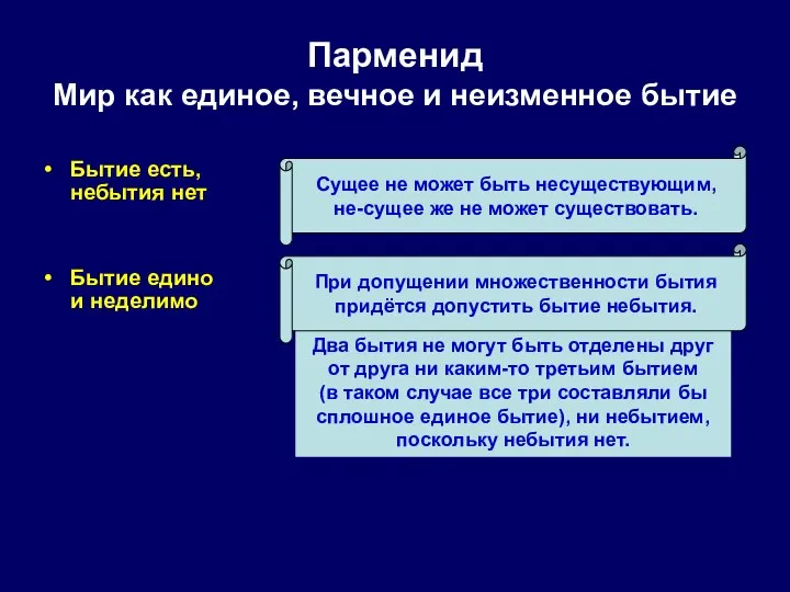 Бытие есть, небытия нет Бытие едино и неделимо Сущее не может