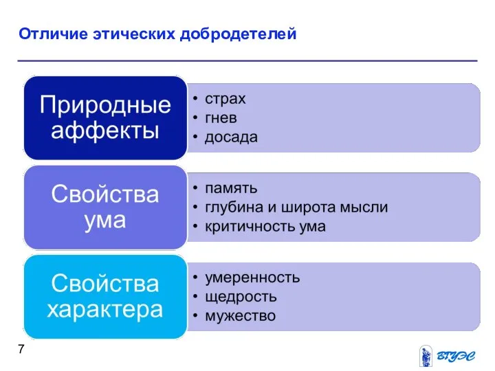 Отличие этических добродетелей