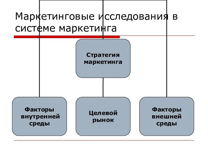 Маркетинговые исследования в системе маркетинга