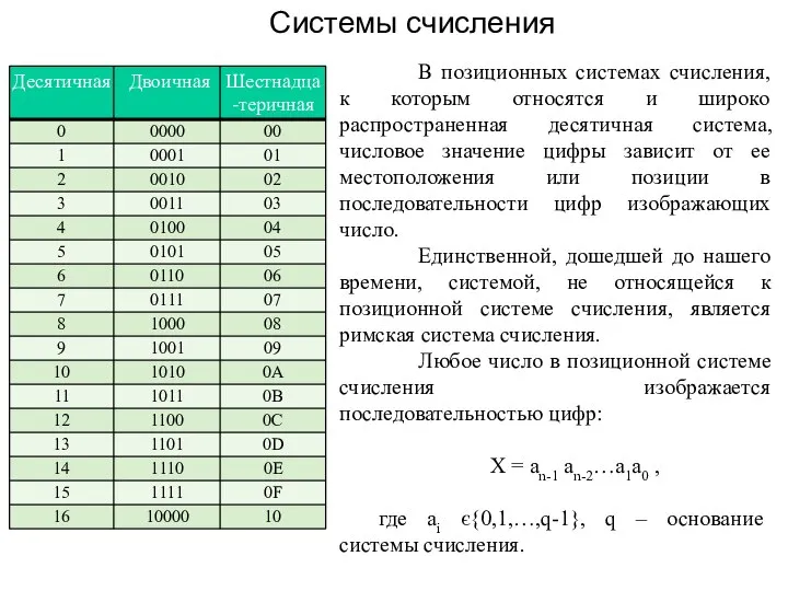 Системы счисления В позиционных системах счисления, к которым относятся и широко