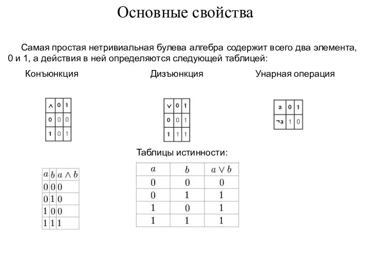 Основные свойства Самая простая нетривиальная булева алгебра содержит всего два элемента,