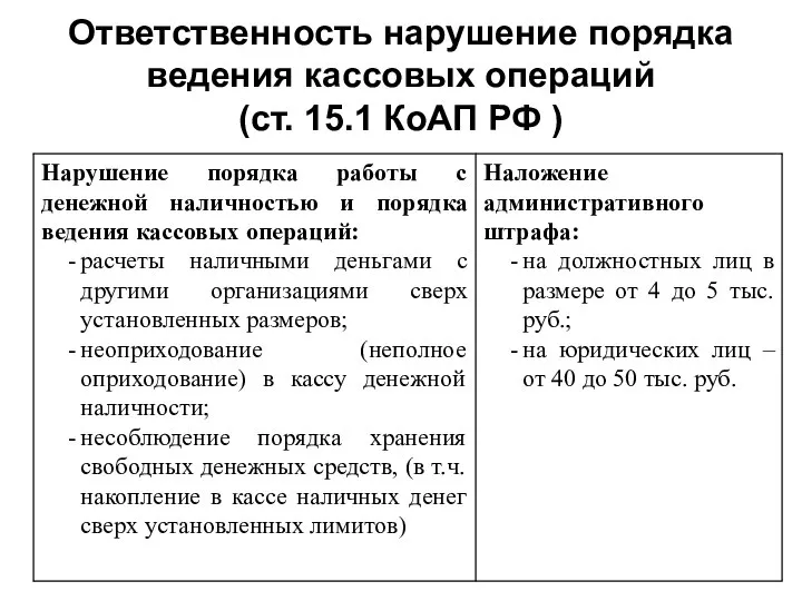 Ответственность нарушение порядка ведения кассовых операций (ст. 15.1 КоАП РФ )