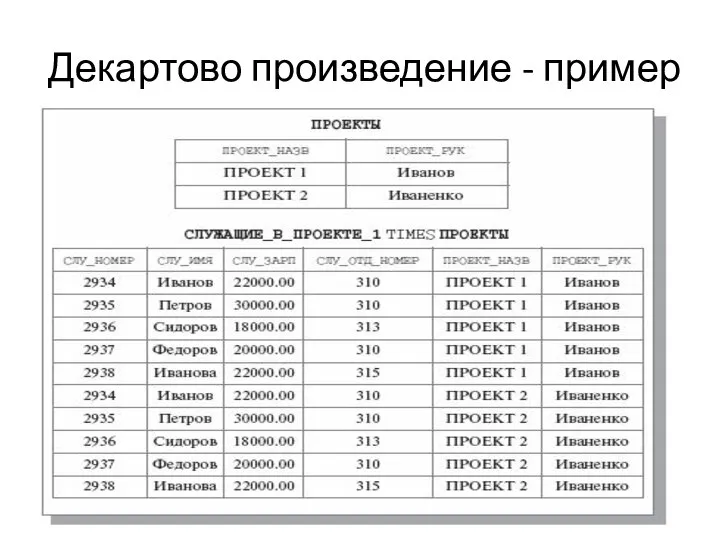 Декартово произведение - пример