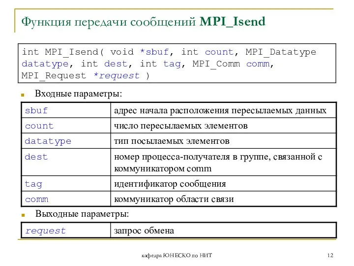 кафедра ЮНЕСКО по НИТ Функция передачи сообщений MPI_Isend Входные параметры: Выходные параметры: