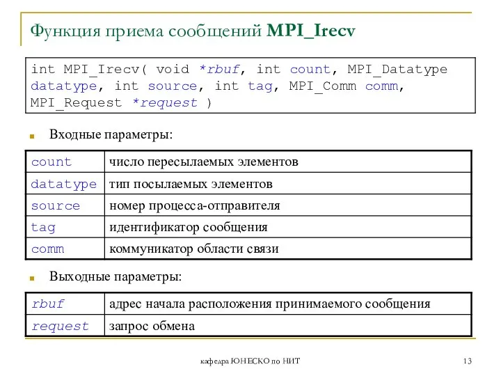 кафедра ЮНЕСКО по НИТ Функция приема сообщений MPI_Irecv Входные параметры: Выходные параметры: