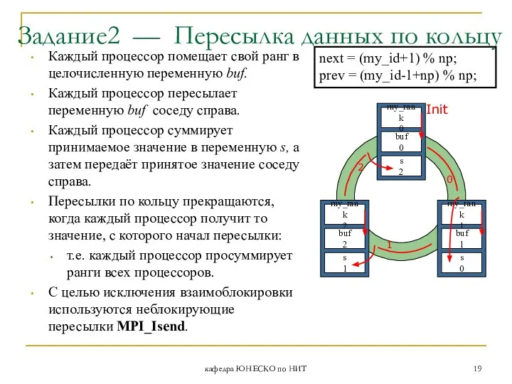 кафедра ЮНЕСКО по НИТ Задание2 — Пересылка данных по кольцу Init