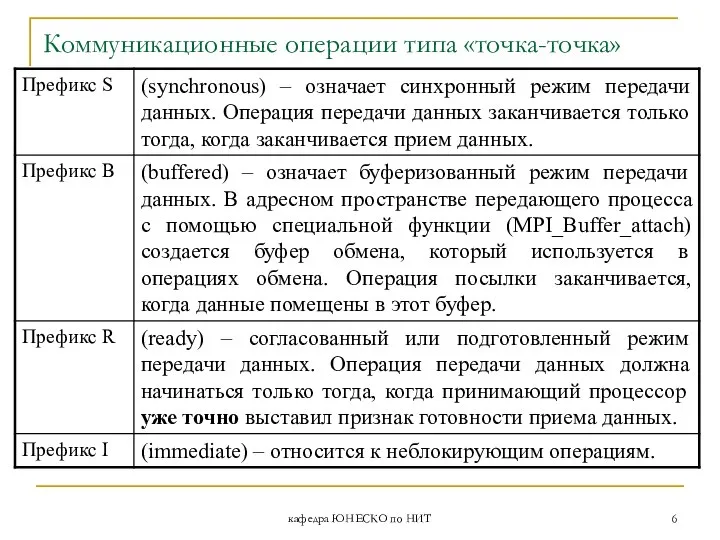 кафедра ЮНЕСКО по НИТ Коммуникационные операции типа «точка-точка»