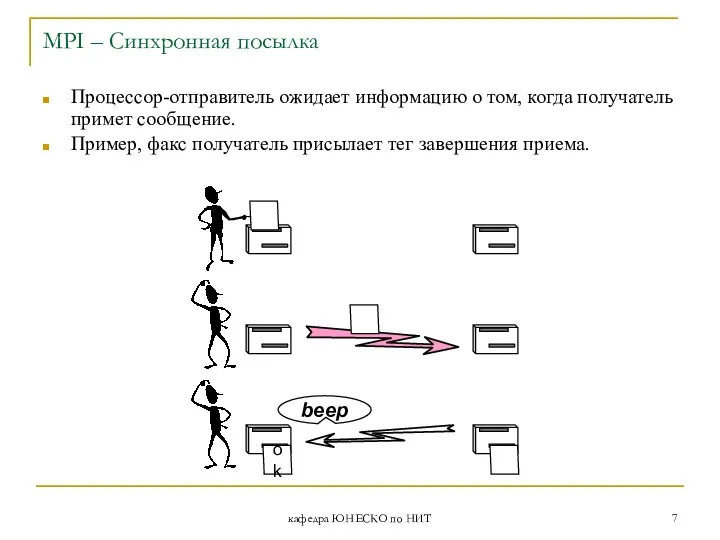 кафедра ЮНЕСКО по НИТ MPI – Синхронная посылка Процессор-отправитель ожидает информацию