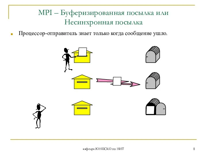 кафедра ЮНЕСКО по НИТ MPI – Буферизированная посылка или Несинхронная посылка