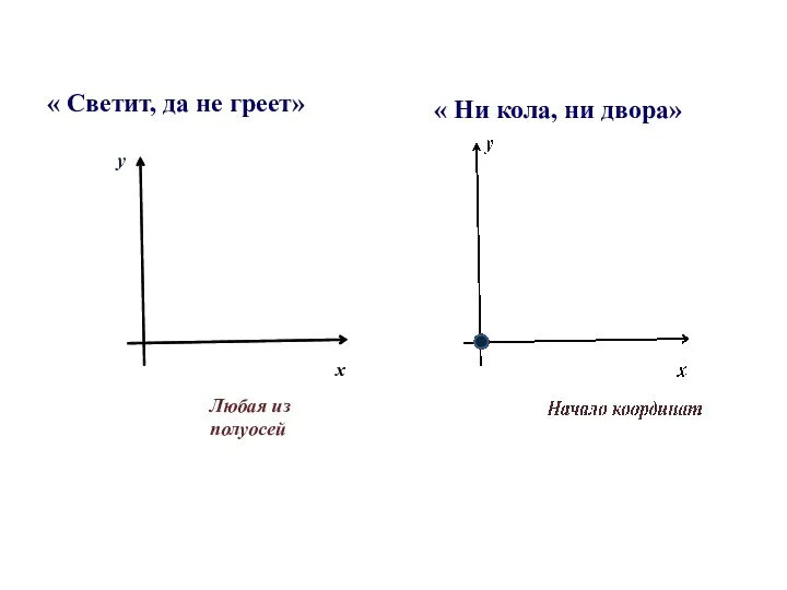 « Светит, да не греет» « Ни кола, ни двора»