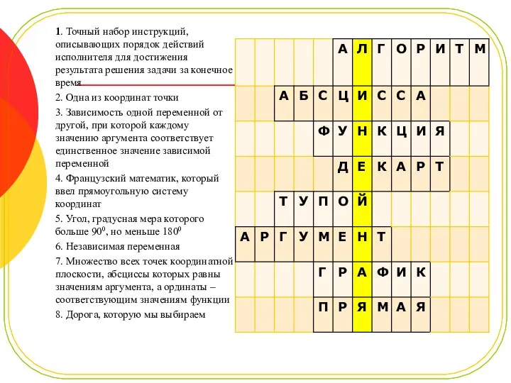 1. Точный набор инструкций, описывающих порядок действий исполнителя для достижения результата