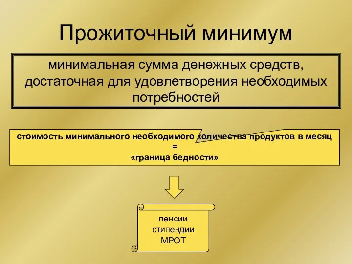 Прожиточный минимум минимальная сумма денежных средств, достаточная для удовлетворения необходимых потребностей